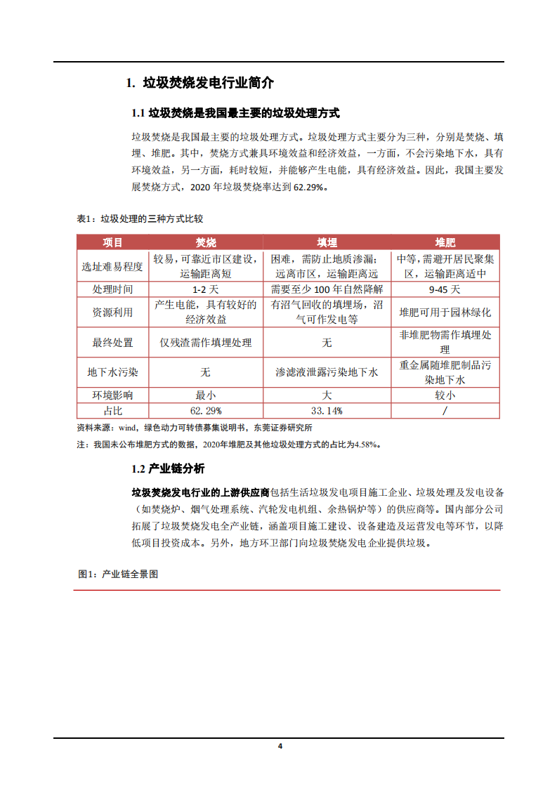 2022年我国垃圾焚烧发电产业链研究及中日美行业发展对比分析报告.pdf 第3页