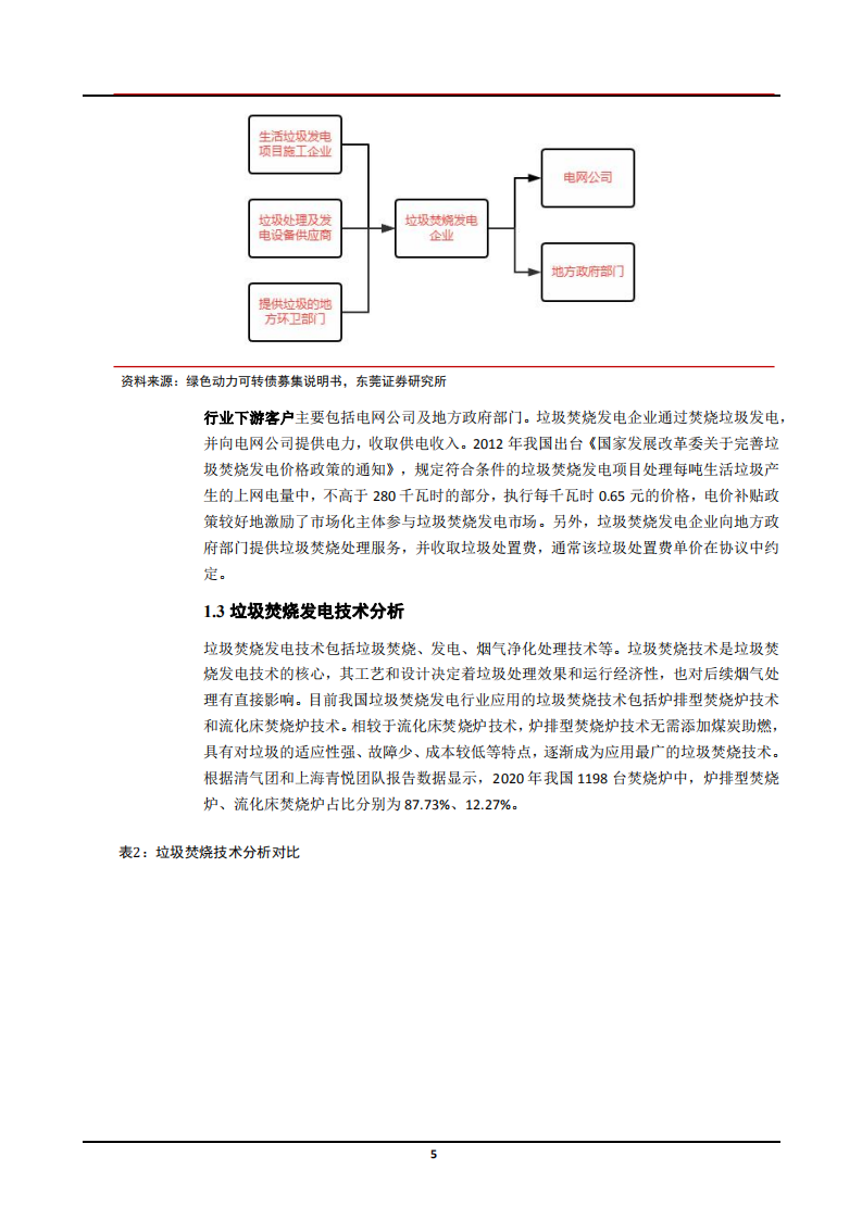 2022年我国垃圾焚烧发电产业链研究及中日美行业发展对比分析报告.pdf 第4页
