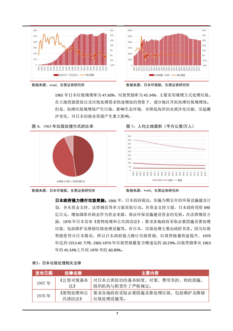 2022年我国垃圾焚烧发电产业链研究及中日美行业发展对比分析报告.pdf 第6页