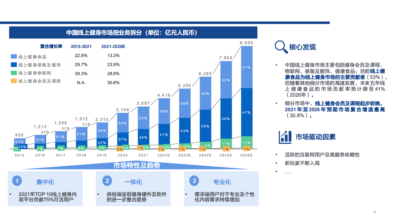 2022年线上健身行业Keep公司商业模式及内容营销优势分析报告.pdf 第4页