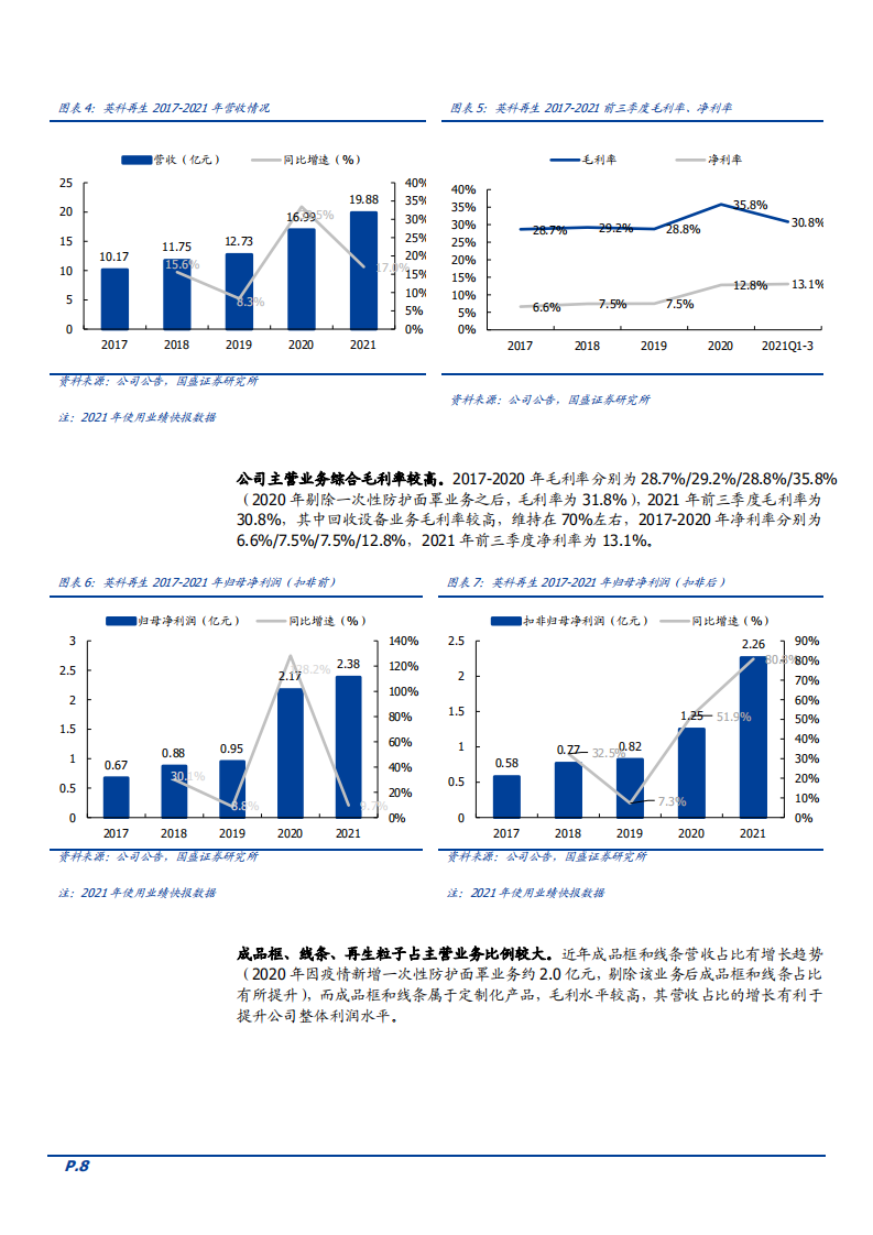 2022年再生塑料行业领导者英科再生全产业链布局分析报告.pdf 第6页