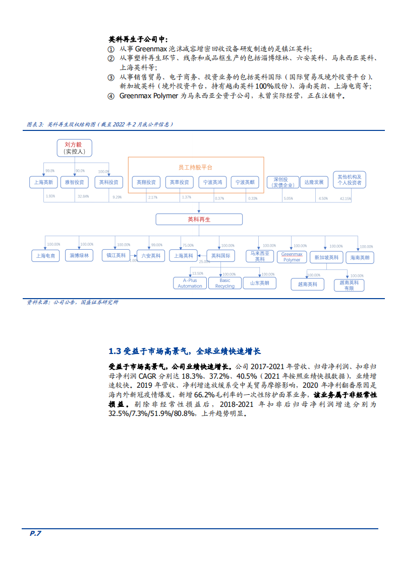 2022年再生塑料行业领导者英科再生全产业链布局分析报告.pdf 第5页