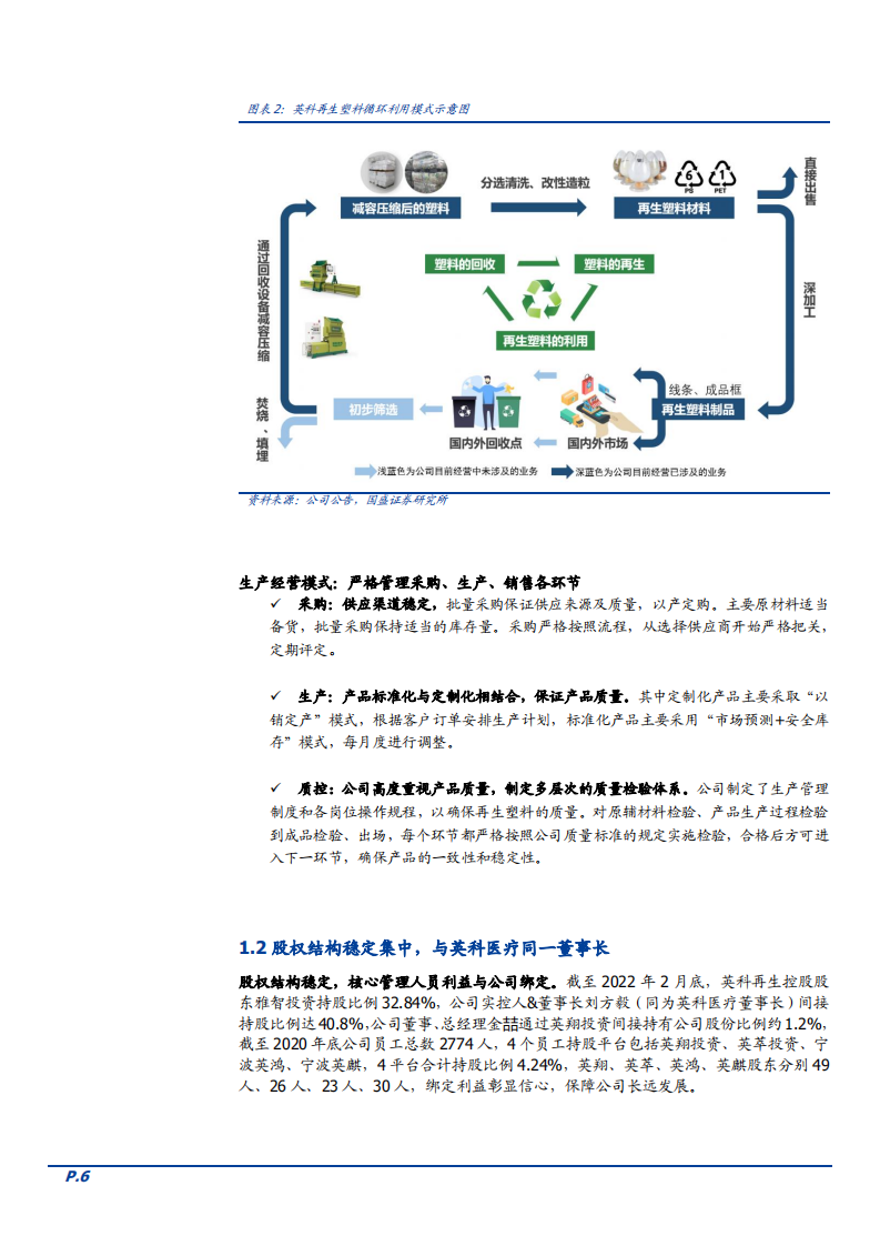 2022年再生塑料行业领导者英科再生全产业链布局分析报告.pdf 第4页