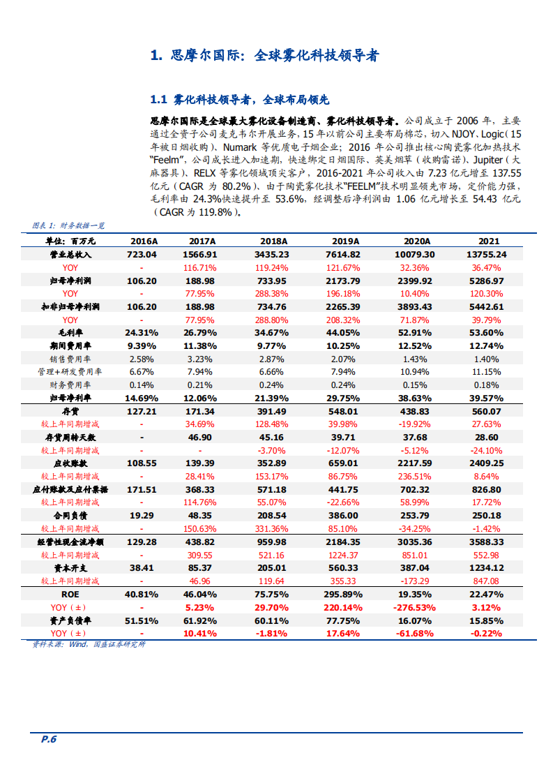 2022年新型烟草行业政策、竞争格局及思摩尔成长曲线分析报告.pdf 第4页