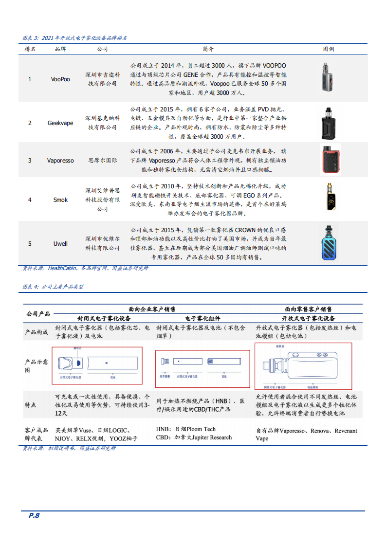 2022年新型烟草行业政策、竞争格局及思摩尔成长曲线分析报告.pdf 第6页