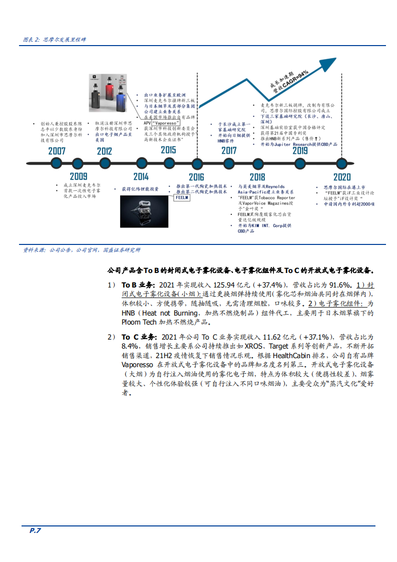 2022年新型烟草行业政策、竞争格局及思摩尔成长曲线分析报告.pdf 第5页