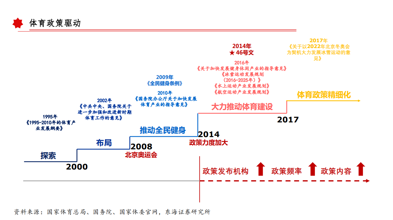 2022年运动服饰行业发展优势壁垒分析及龙头竞争研究报告.pdf 第5页