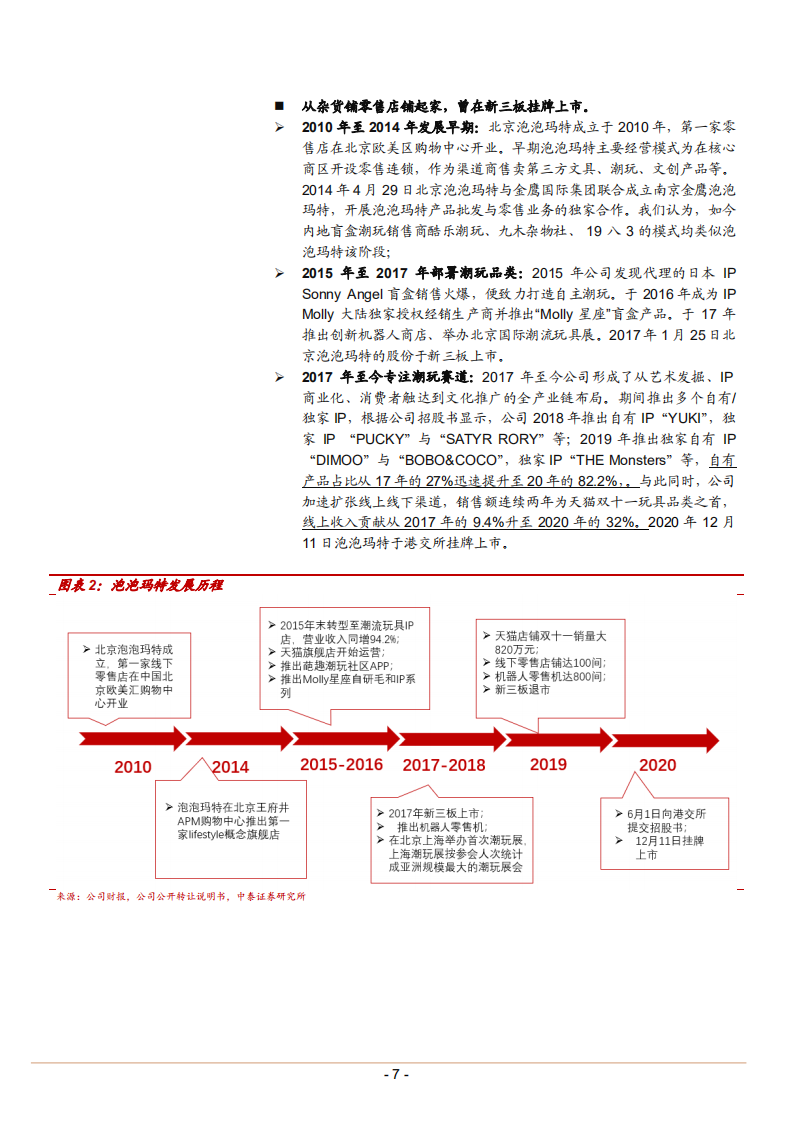 2022年中国潮玩市场格局行业规模现状及泡泡玛特竞争优势研究报告.pdf 第5页