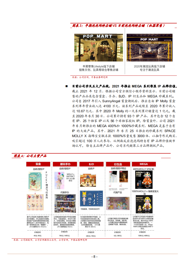 2022年中国潮玩市场格局行业规模现状及泡泡玛特竞争优势研究报告.pdf 第6页