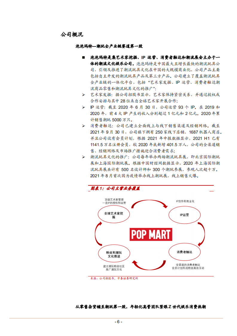 2022年中国潮玩市场格局行业规模现状及泡泡玛特竞争优势研究报告.pdf 第4页