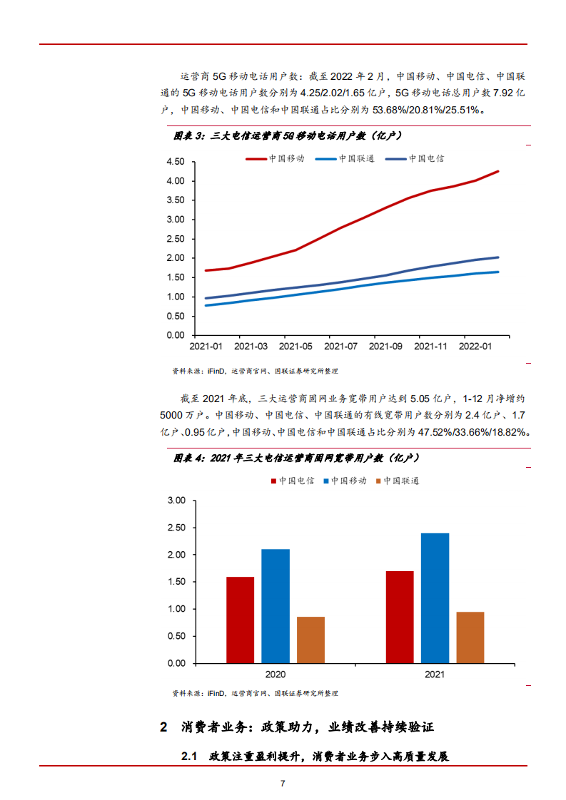 2022年中国电信运营商行业竞争格局及业务经营分析报告.pdf 第5页