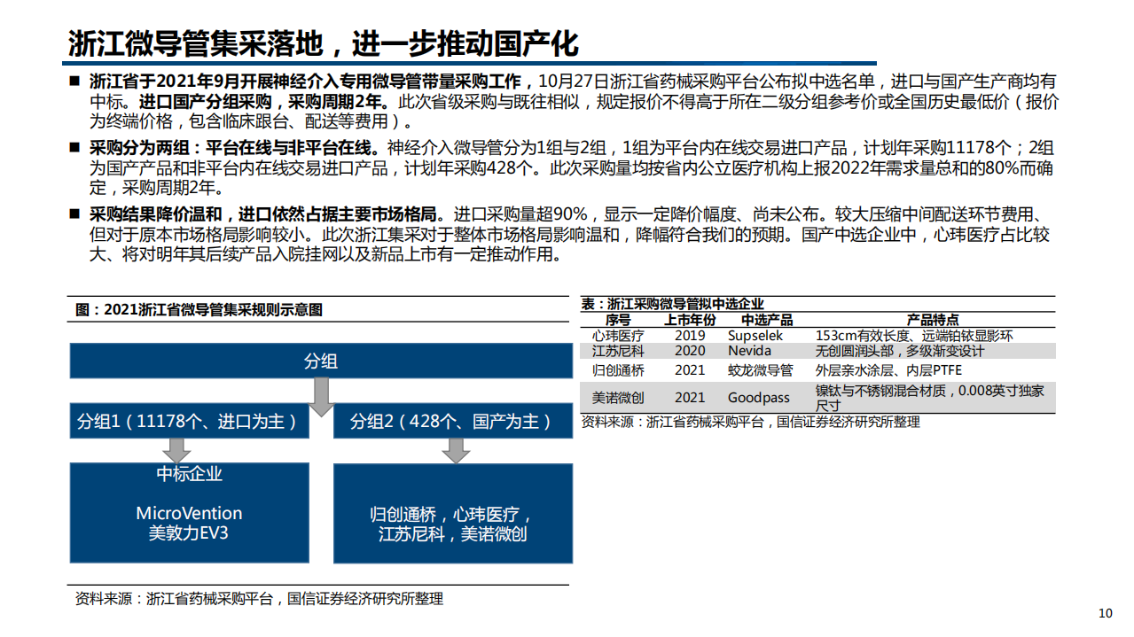 2022年中国神经介入行业分析及手术机器人市场趋势展望报告.pdf 第6页
