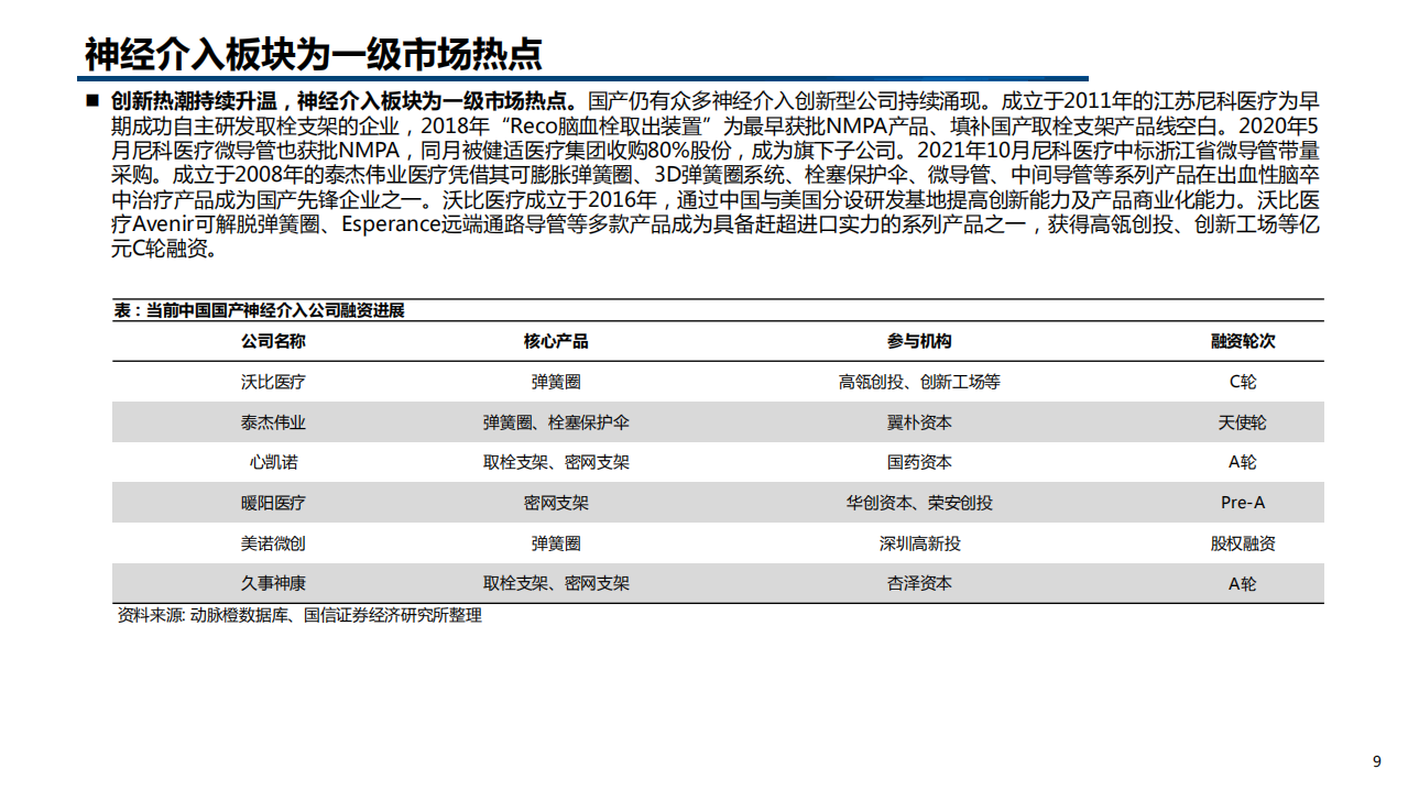 2022年中国神经介入行业分析及手术机器人市场趋势展望报告.pdf 第5页