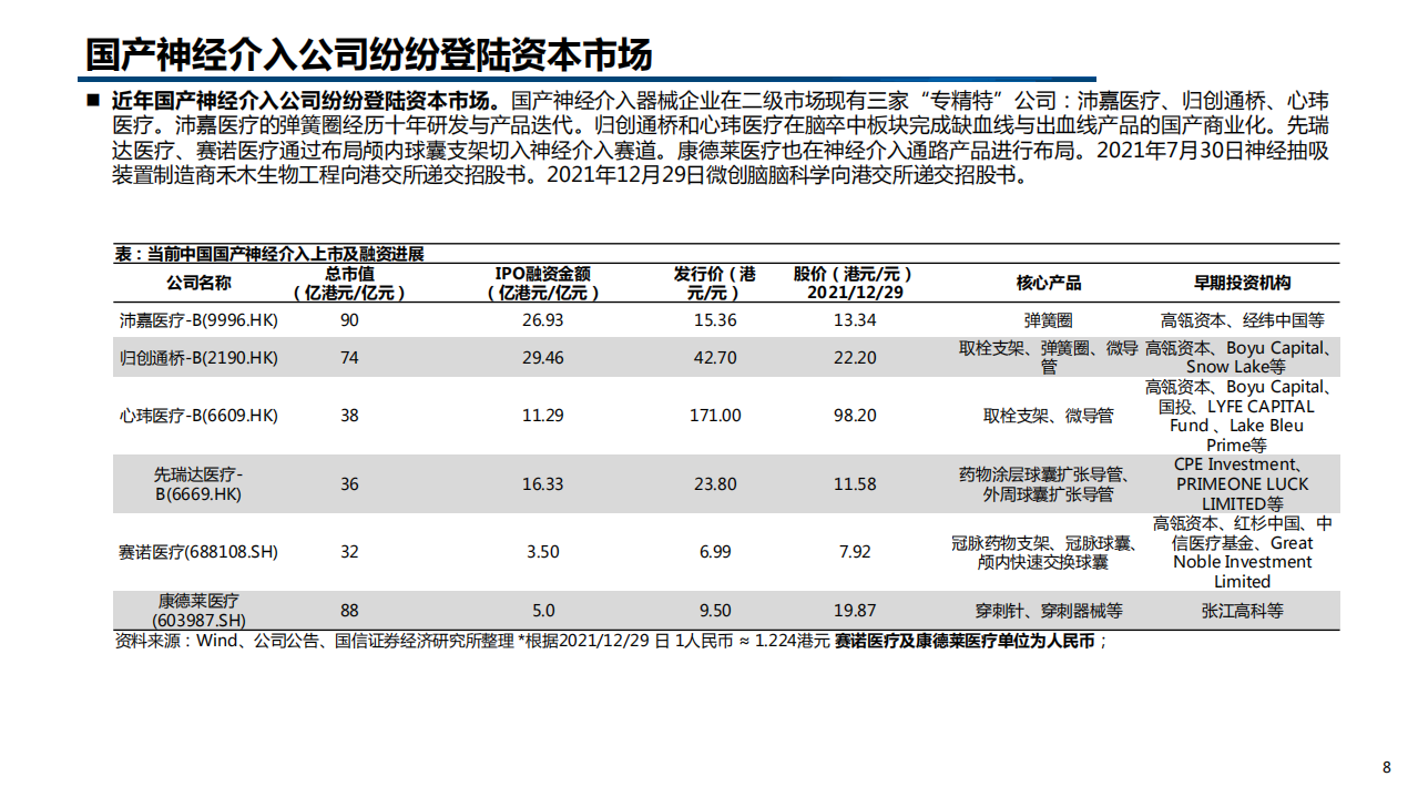 2022年中国神经介入行业分析及手术机器人市场趋势展望报告.pdf 第4页