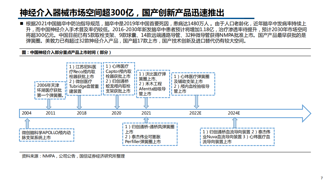 2022年中国神经介入行业分析及手术机器人市场趋势展望报告.pdf 第3页