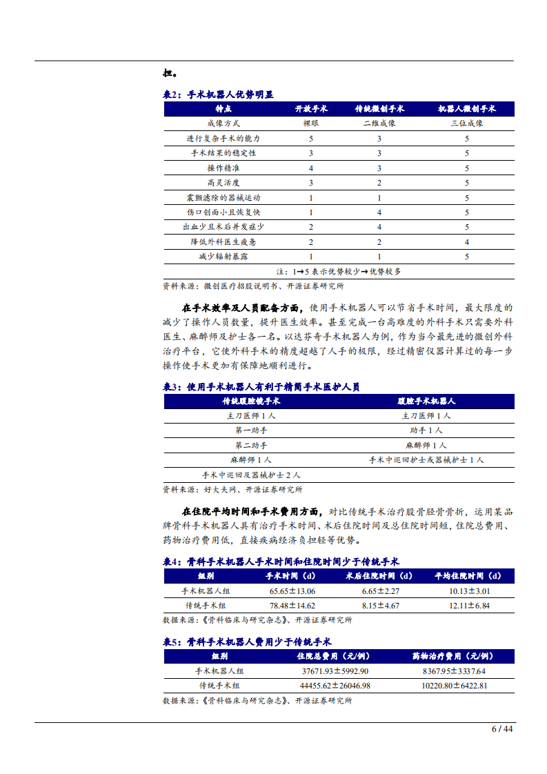 2022年中国手术机器人行业发展现状及市场前景商业模式研究报告.pdf 第5页