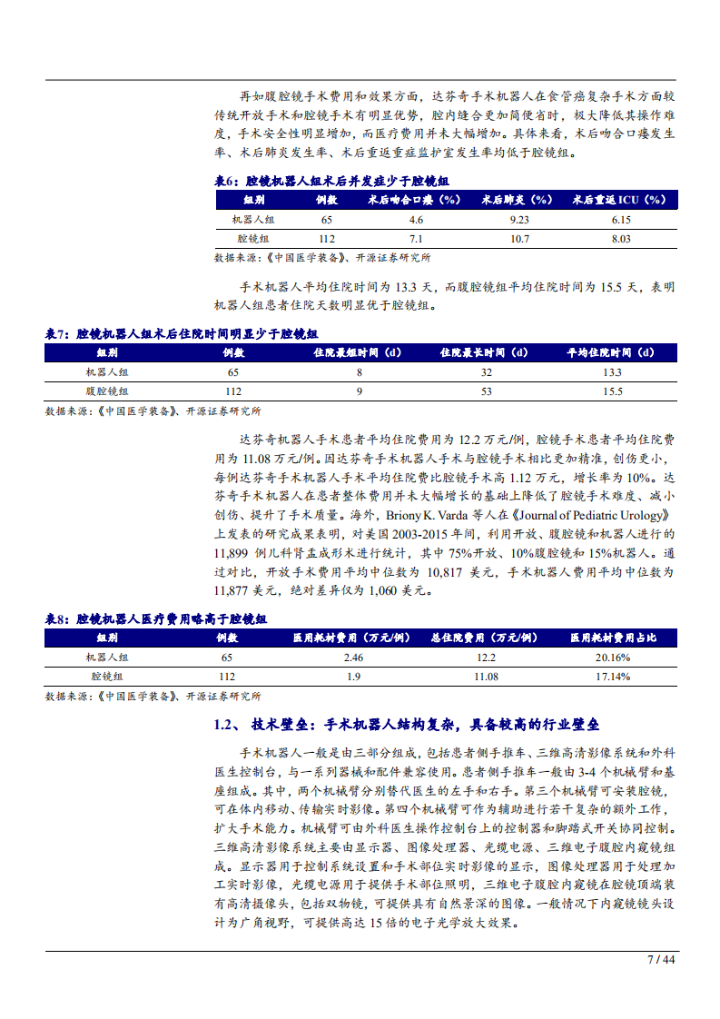 2022年中国手术机器人行业发展现状及市场前景商业模式研究报告.pdf 第6页