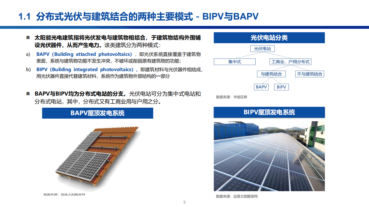 2022年BIPV和抽水蓄能行业分析及市场需求前景报告.pdf 第2页