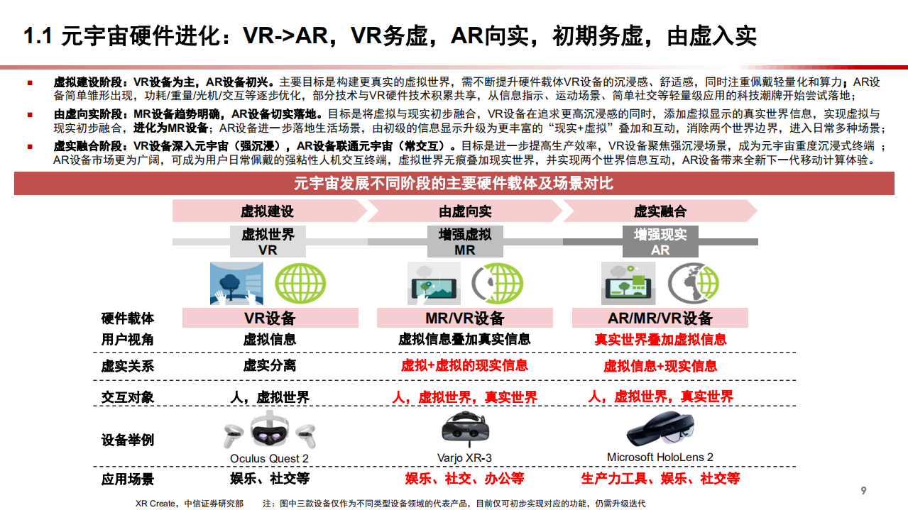 2022年VR设备发展趋势及行业格局市场空间分析报告.pdf 第5页