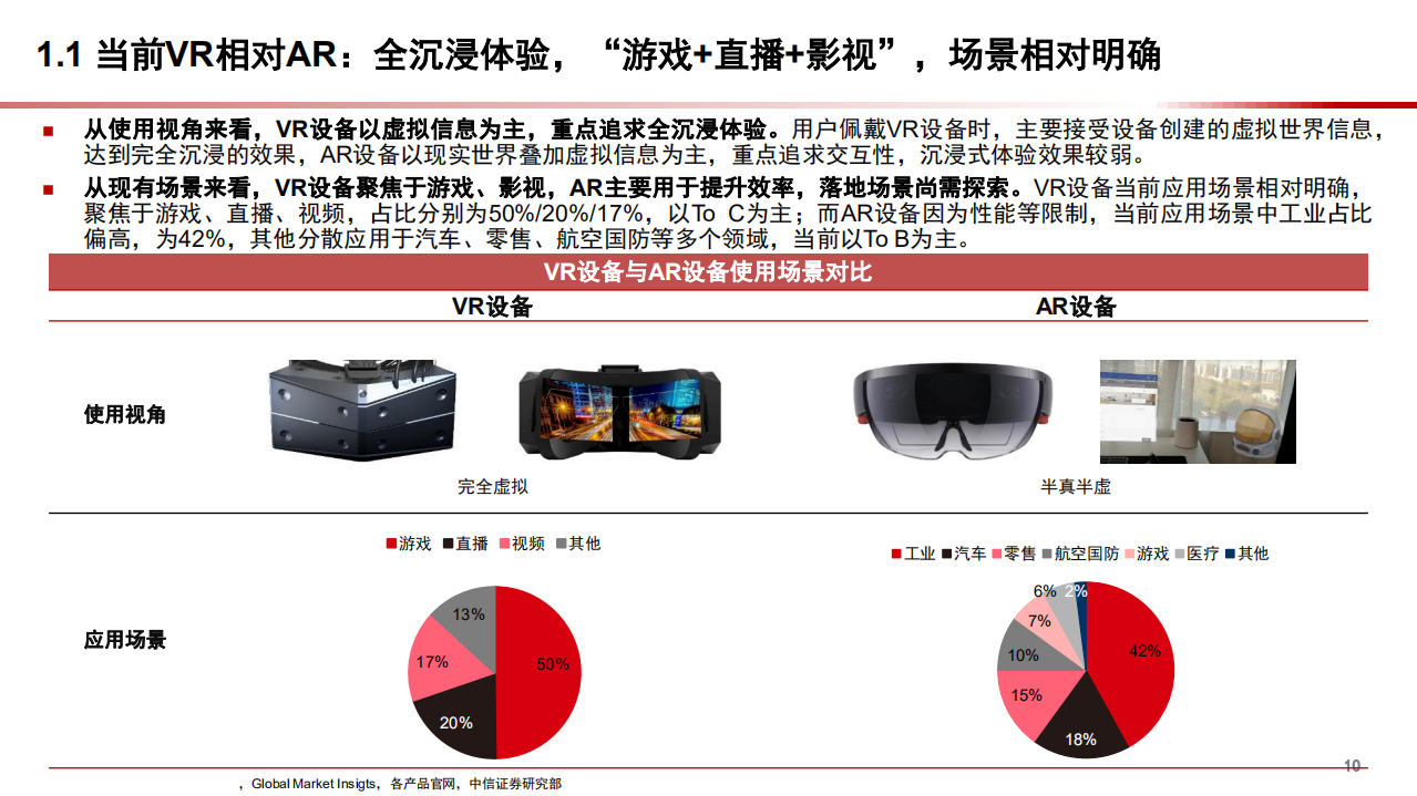2022年VR设备发展趋势及行业格局市场空间分析报告.pdf 第6页
