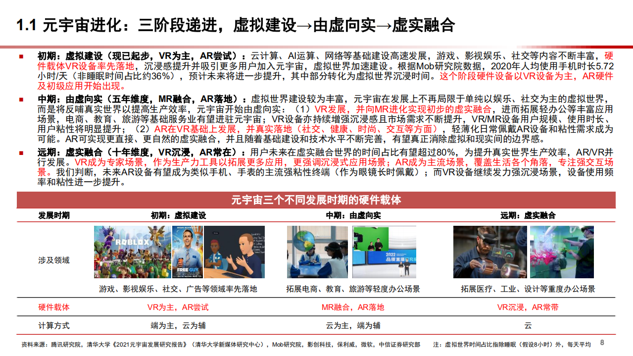 2022年VR设备发展趋势及行业格局市场空间分析报告.pdf 第4页