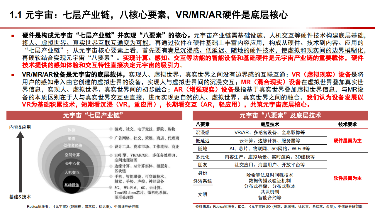 2022年VR设备发展趋势及行业格局市场空间分析报告.pdf 第3页