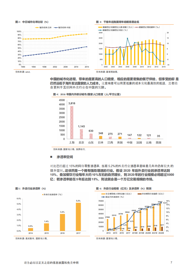 2018年外卖行业美团外卖市场研究报告.pdf 第6页