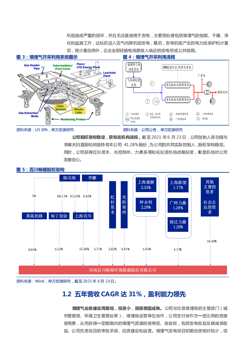2021年百川畅银公司竞争优势与沼气发电行业研究报告.pdf 第5页
