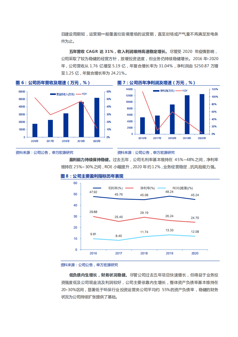2021年百川畅银公司竞争优势与沼气发电行业研究报告.pdf 第6页