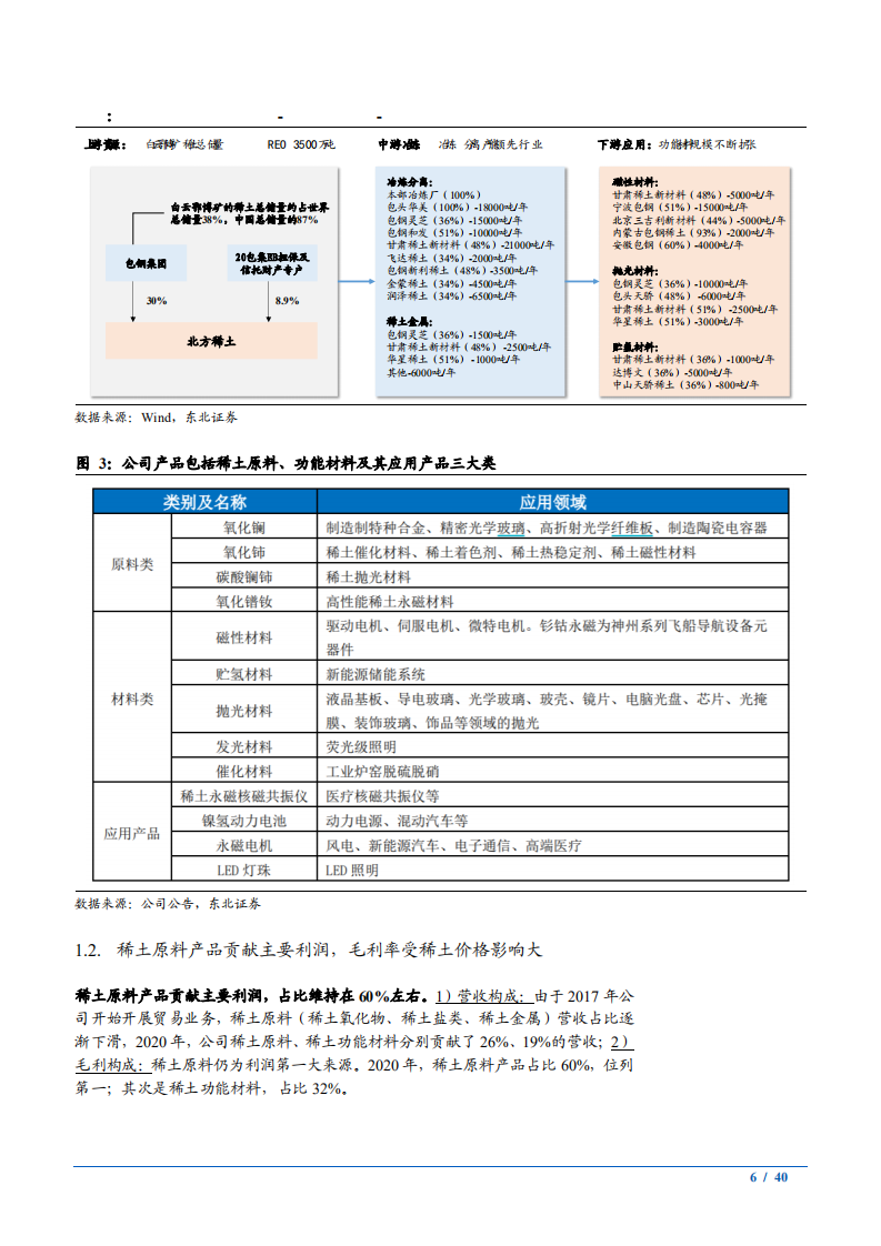 2021年北方稀土全产业链优势与稀土行业研究报告.pdf 第5页