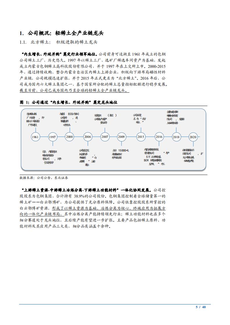 2021年北方稀土全产业链优势与稀土行业研究报告.pdf 第4页