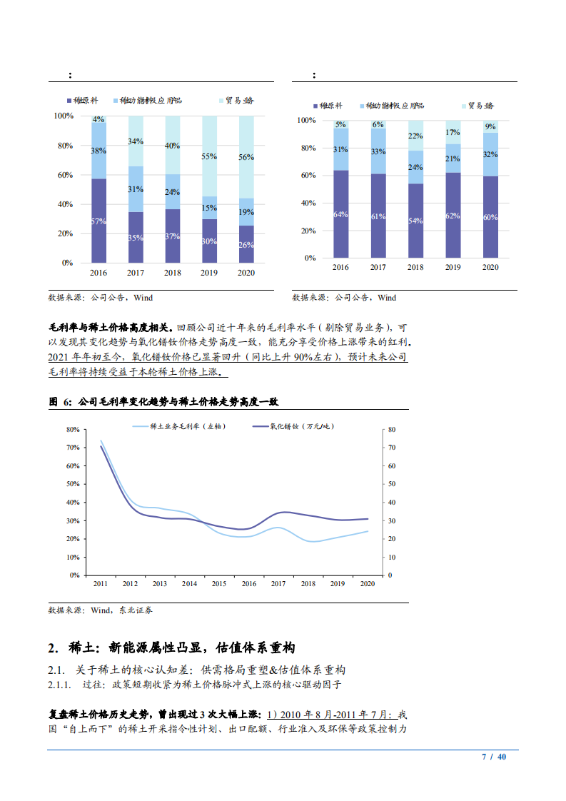 2021年北方稀土全产业链优势与稀土行业研究报告.pdf 第6页