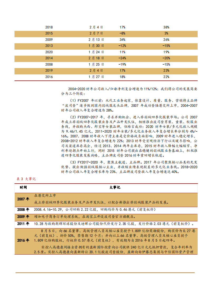 2021年波司登公司优势及成长空间与羽绒服市场竞争格局分析报告.pdf 第4页
