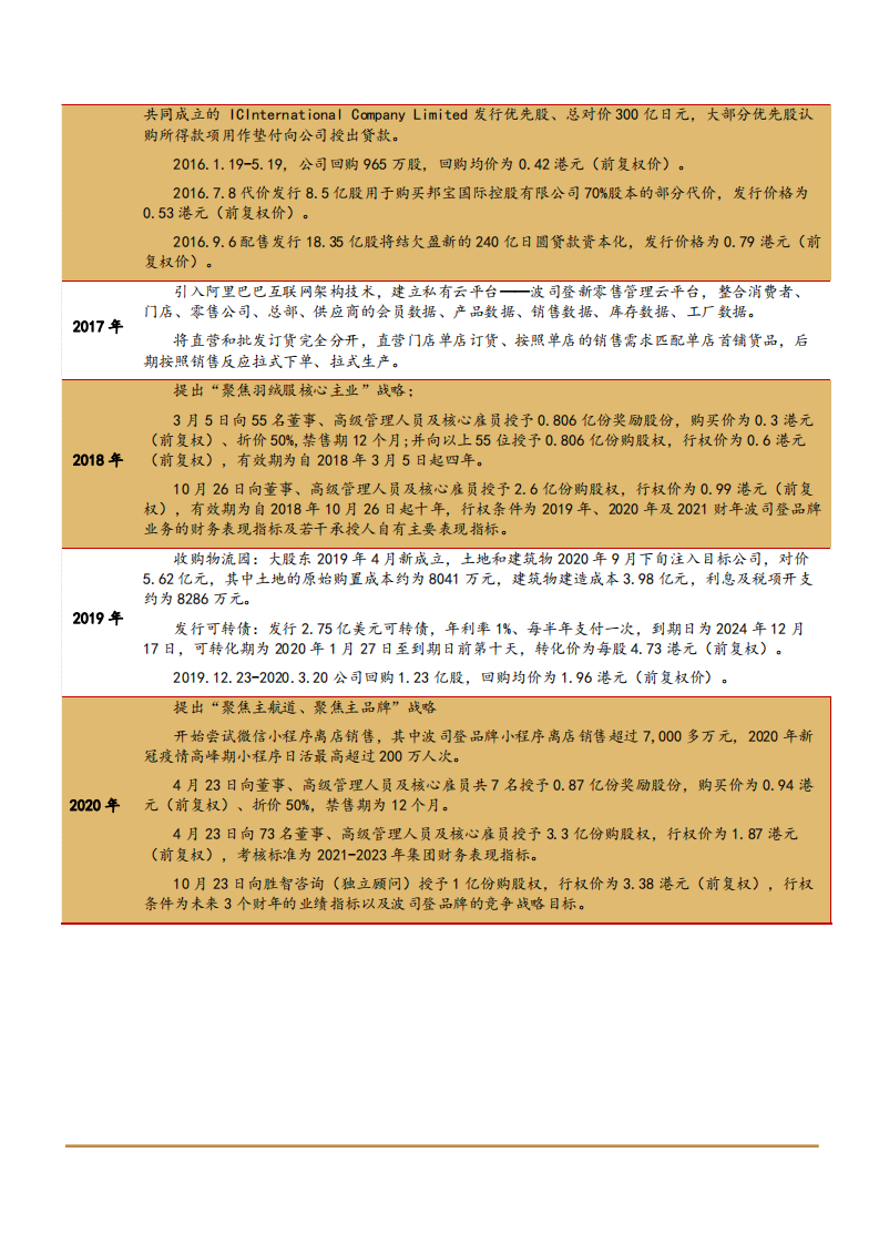 2021年波司登公司优势及成长空间与羽绒服市场竞争格局分析报告.pdf 第5页