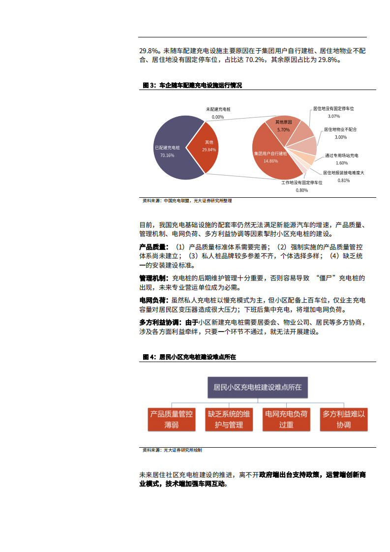 2021年充电桩数字化转型与换电模式全产业链研究报告.pdf 第5页