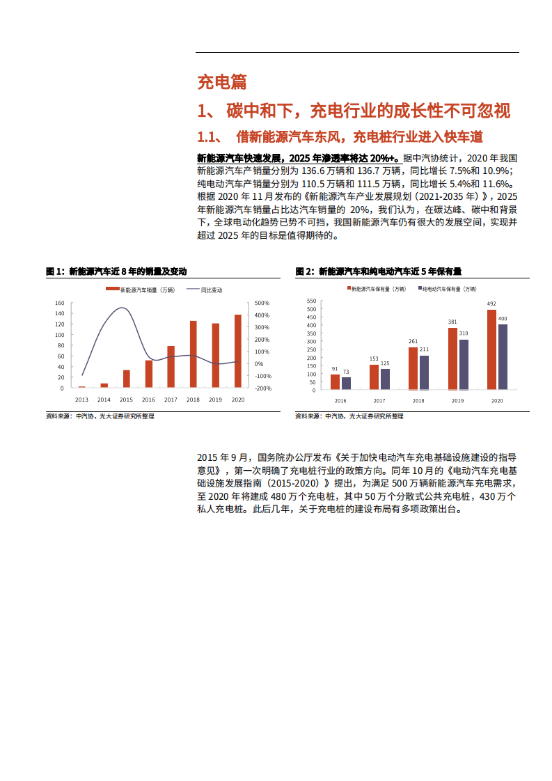 2021年充电桩数字化转型与换电模式全产业链研究报告.pdf 第2页