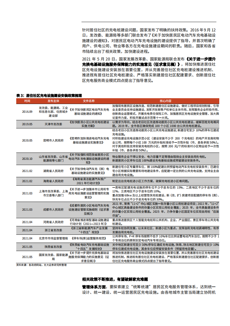 2021年充电桩数字化转型与换电模式全产业链研究报告.pdf 第6页