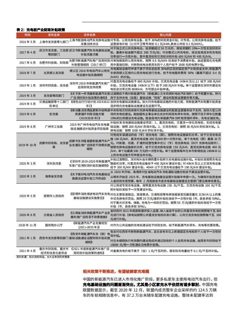 2021年充电桩数字化转型与换电模式全产业链研究报告.pdf 第4页