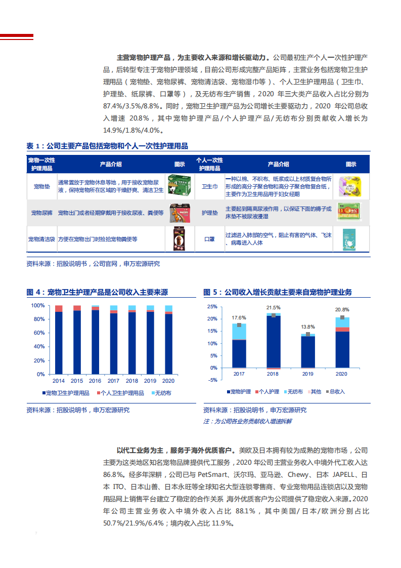 2021年宠物护理行业依依股份公司未来成长空间分析报告.pdf 第5页