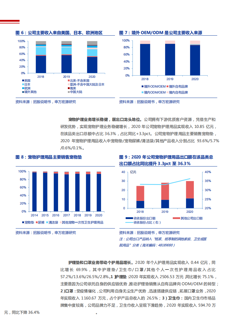 2021年宠物护理行业依依股份公司未来成长空间分析报告.pdf 第6页