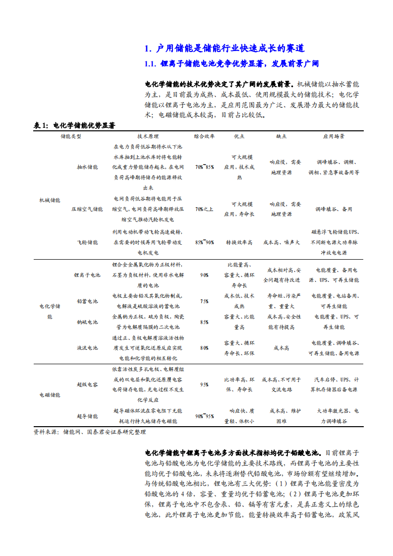 2021年储能市场发展格局及派能科技企业核心竞争力分析报告.pdf 第2页