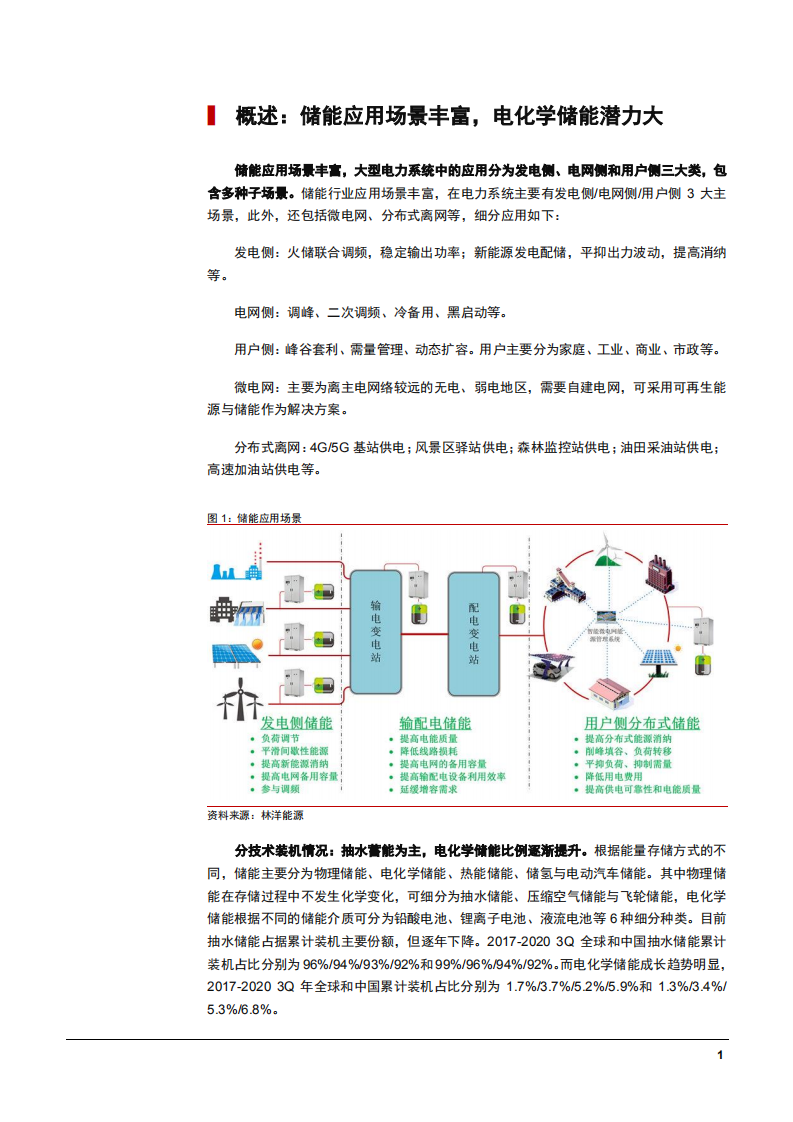 2021年储能行业市场规模及竞争优势分析报告.pdf 第4页