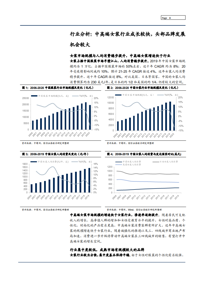 2021年地素时尚公司增长动力与中高端女装行业研究报告.pdf 第6页