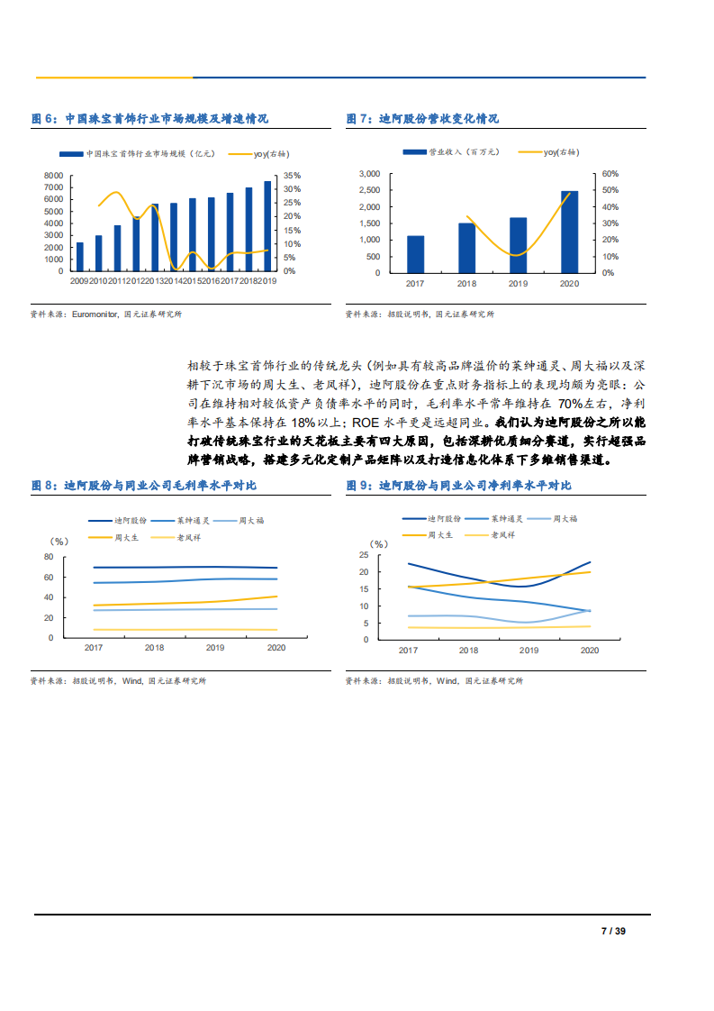 2021年迪阿股份公司发展逻辑与中国钻石行业研究报告.pdf 第6页