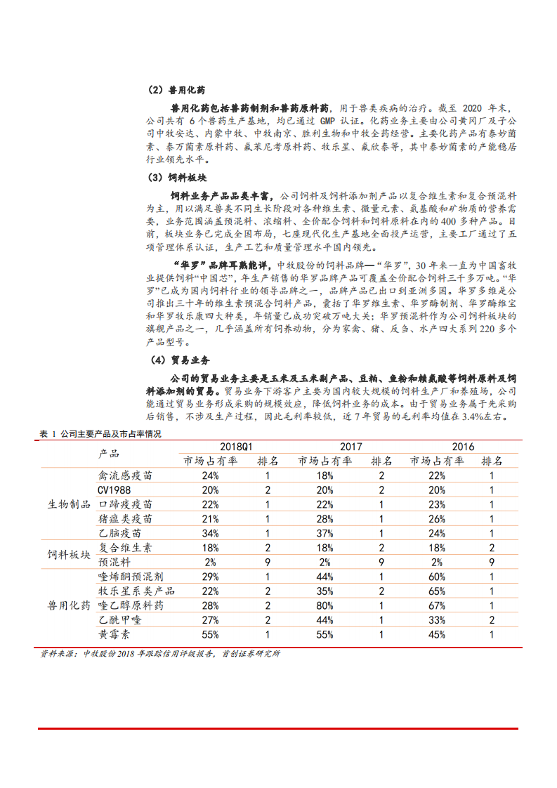 2021年动保行业发展趋势与中牧股份公司业务布局分析报告.pdf 第6页