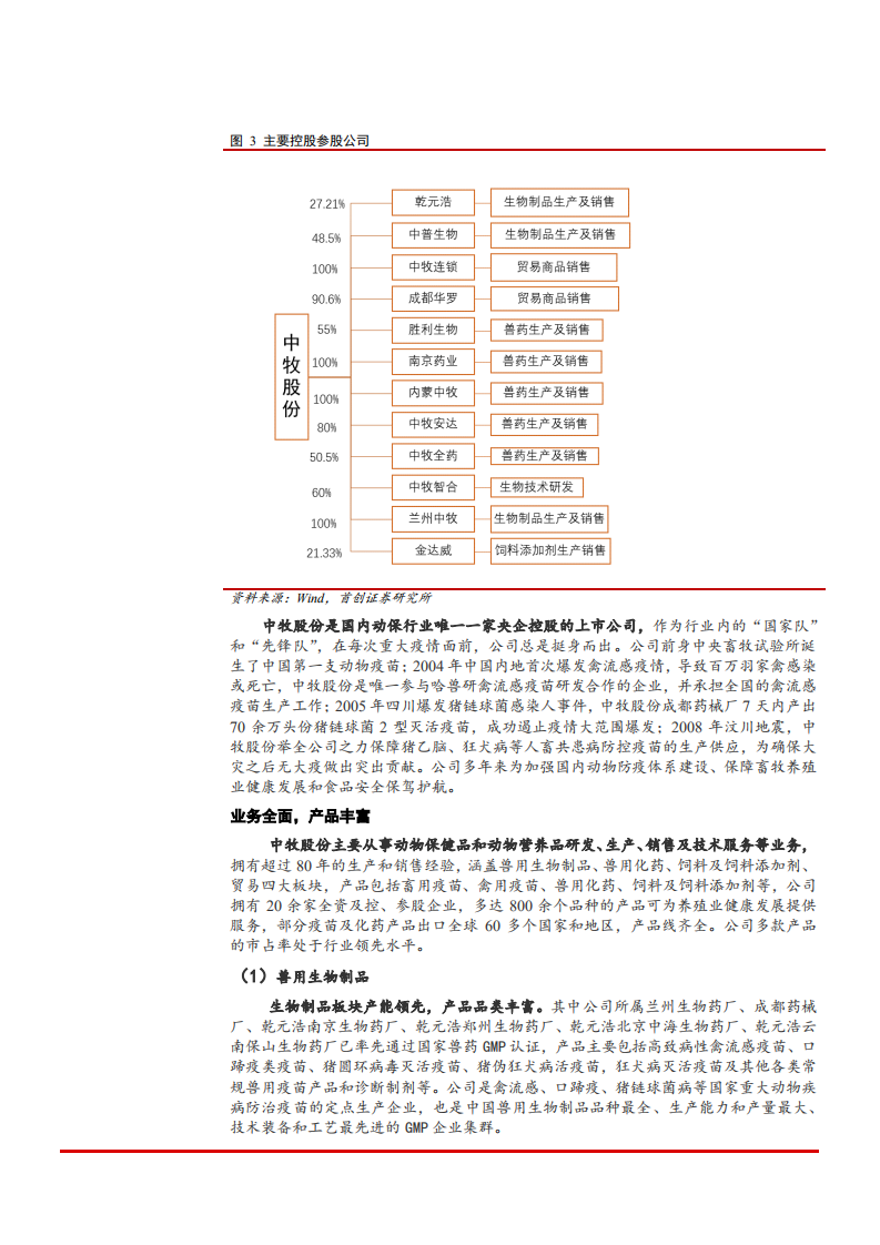2021年动保行业发展趋势与中牧股份公司业务布局分析报告.pdf 第5页