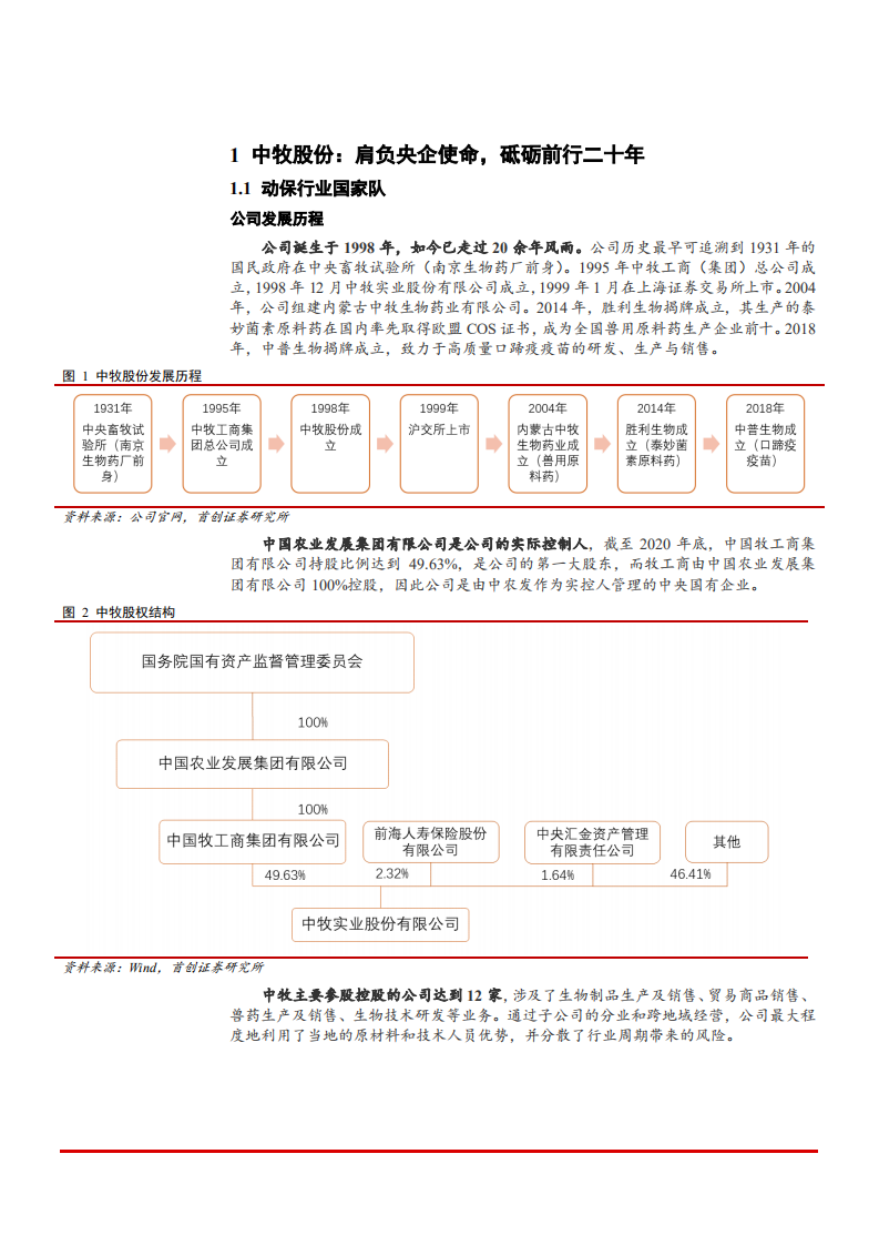 2021年动保行业发展趋势与中牧股份公司业务布局分析报告.pdf 第4页