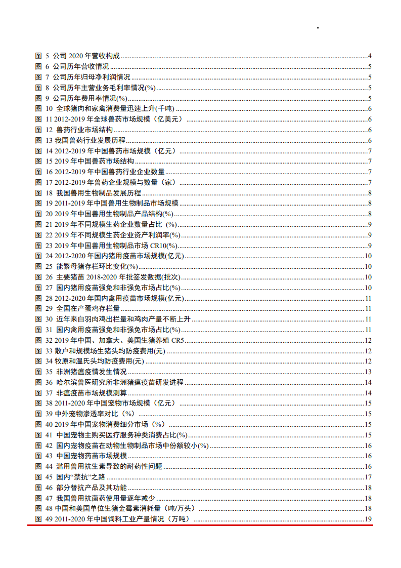 2021年动保行业发展趋势与中牧股份公司业务布局分析报告.pdf 第2页