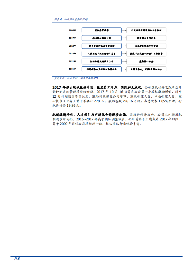 2021年动物保健行业市场化发展趋势及中牧股份财务分析报告.pdf 第6页