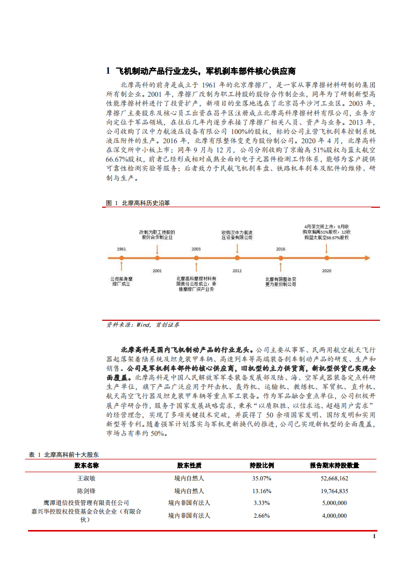 2021年飞机制动行业布局及北摩高科公司核心产品分析报告.pdf 第4页